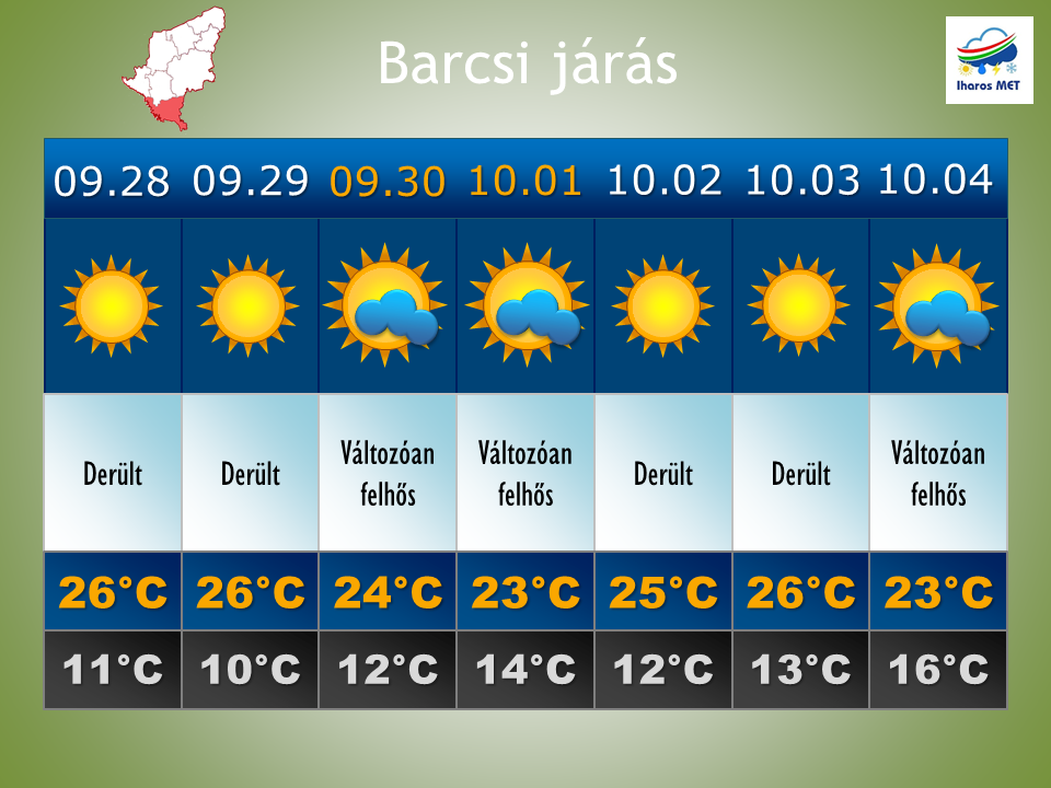 Heti 7 napos időjárás előrejelzés szeptember 28 és október 4 között, Somogy megye / vármegye Barcs járás.